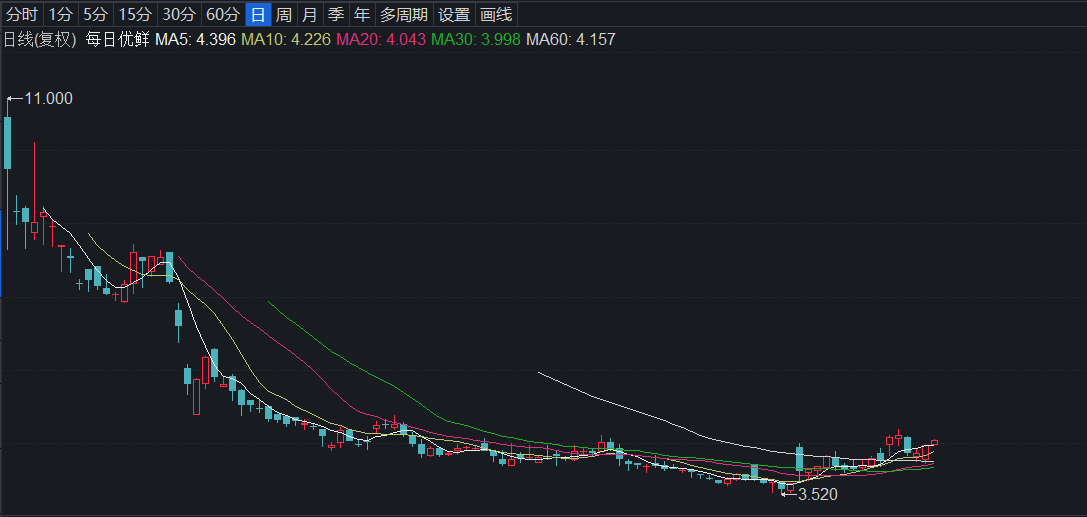 每日优鲜3.jpg