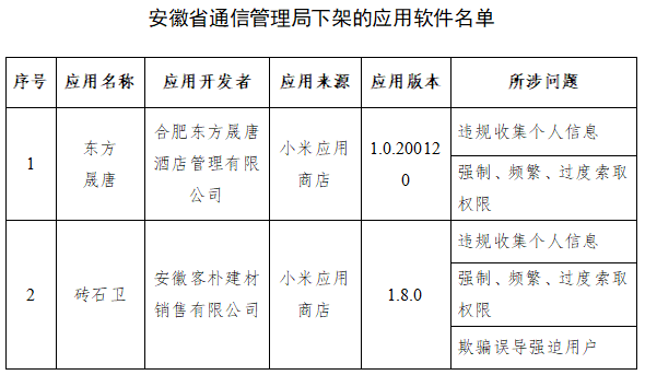安徽下架-10.png.png