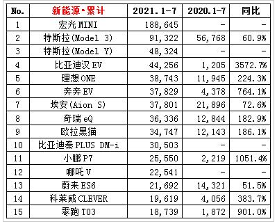 1-7月份累计排名新能源.png